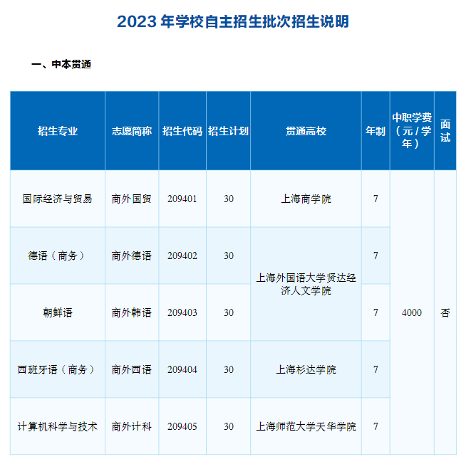 2023年上海市工商外国语学校中本贯通招生专业