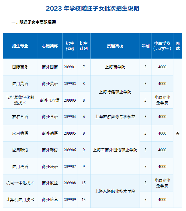 2023年上海市工商外国语学校中高职贯通招生专业