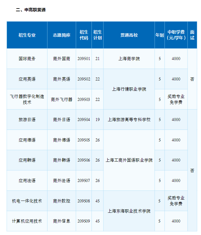 2023年上海市工商外国语学校中高职贯通招生专业