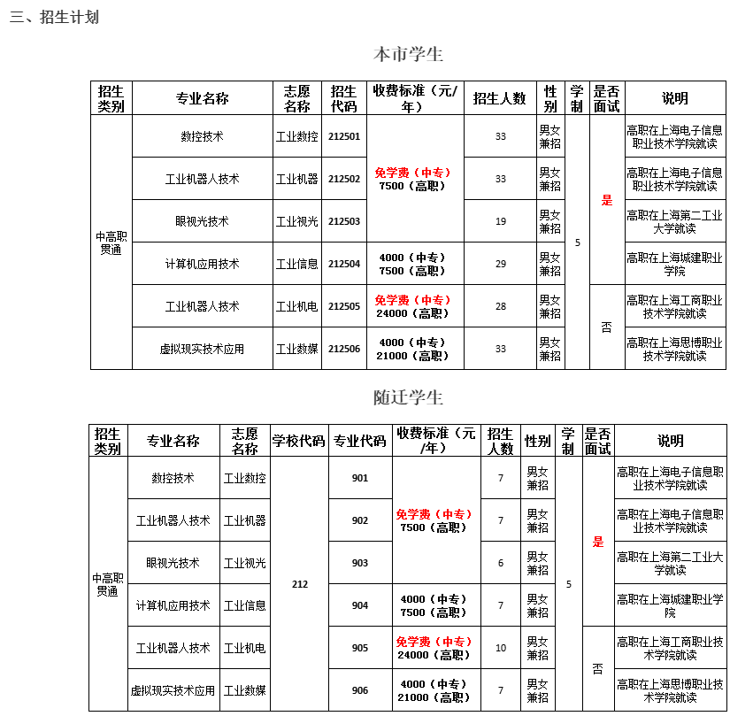 2023年上海市工业技术学校中高职贯通招生简章