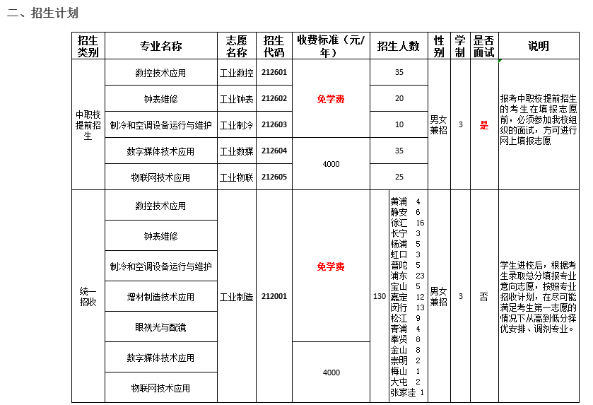 2023年上海市工业技术学校中专招生简章