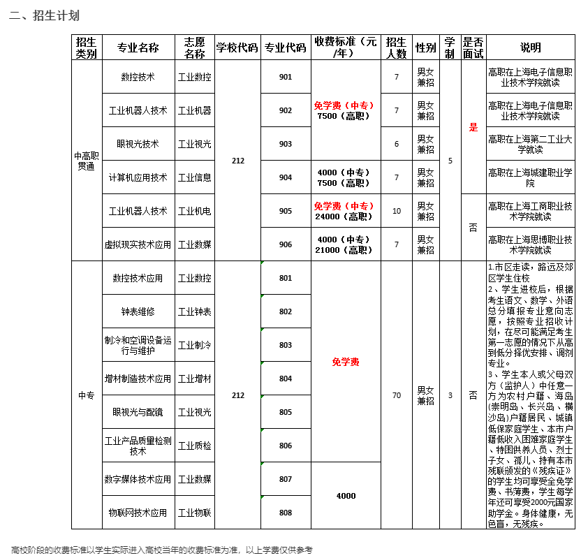 2023年上海市工业技术学校随迁子女招生简章