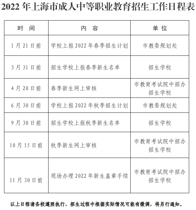 2022年上海市工业技术学校成人中等职业教育招生工作日程表