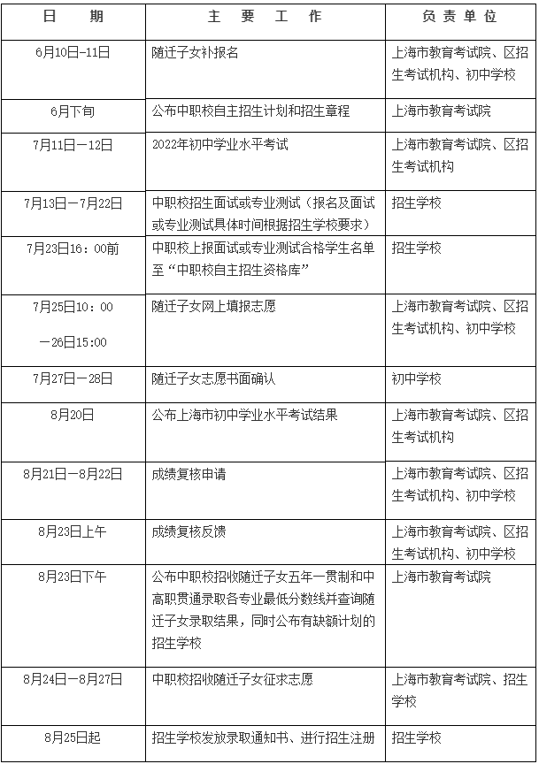 2022年上海市工业技术学校自主招收来沪人员随迁子女工作日程表