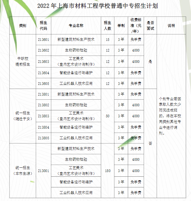 2022年上海市材料工程学校普通中专招生简章