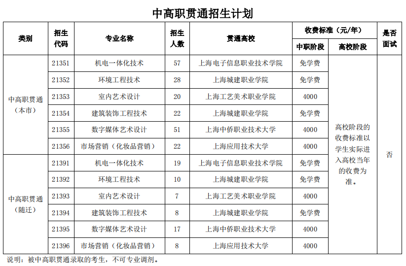 2021年上海市材料工程学校中高职贯通招生简章