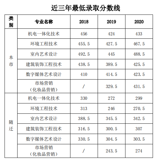 2021年上海市材料工程学校中高职贯通招生简章