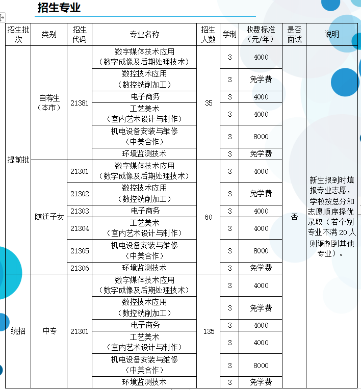 2020年上海市材料工程学校中专招生简章