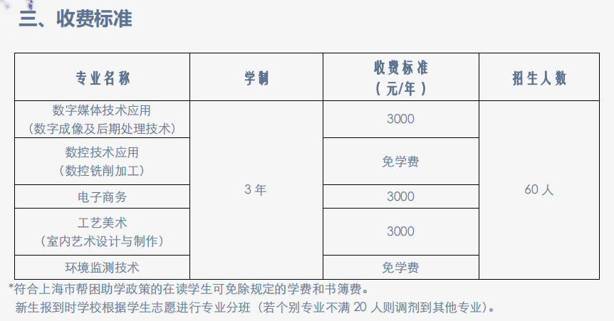 2020年上海市材料工程学校成人中专招生简章