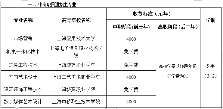 2019级上海市材料工程学校随迁子女招生简章