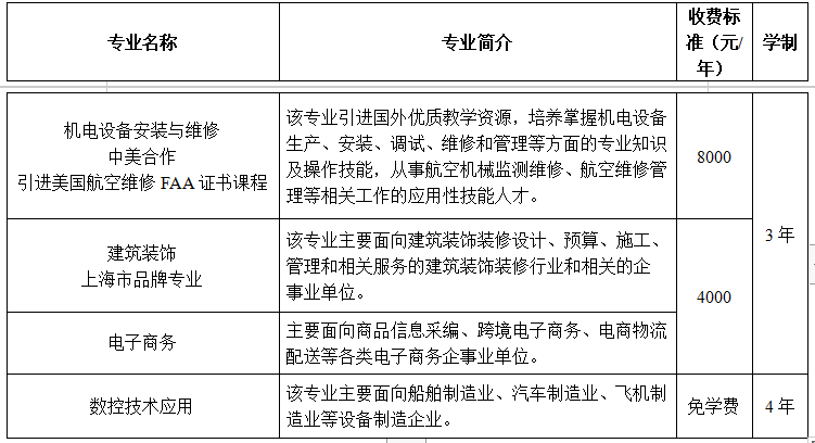 2019级上海市材料工程学校随迁子女招生简章