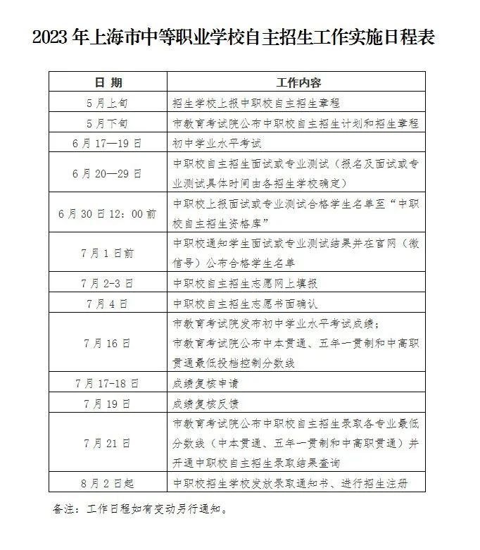 2023年上海市材料工程学校中等职业学校自主招生工作通知