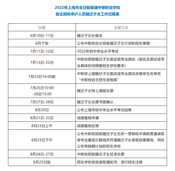 2022年上海市信息管理学校自主招收来沪人员随迁子女工作日程调整