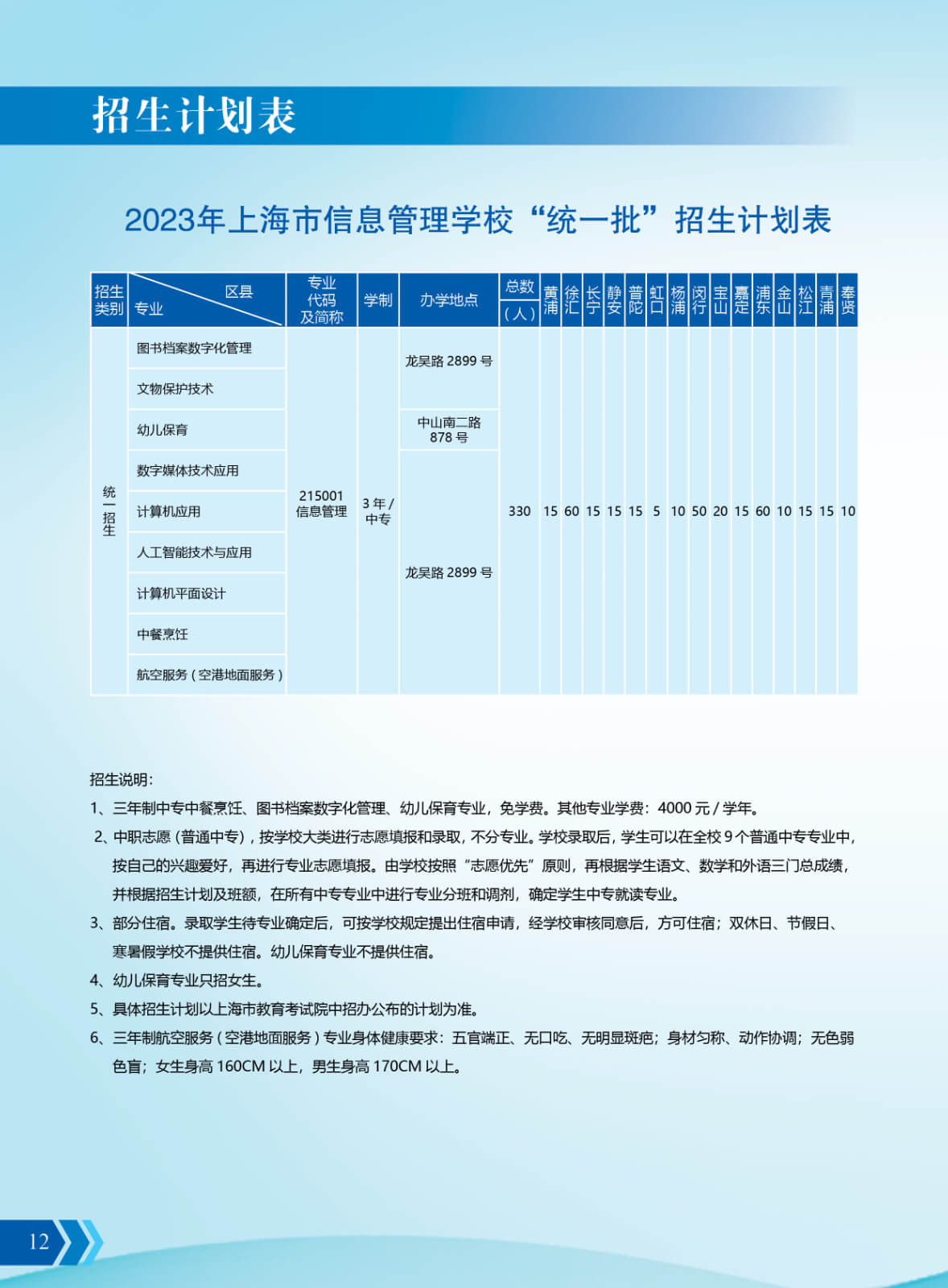 2023年上海市信息管理学校招生计划表