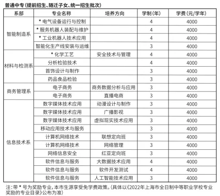 2022年上海信息技术学校普通中专及提前招生、随迁子女、统一招生批招生专业