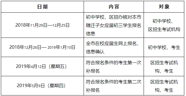 2020年上海信息技术学校全日制普通中等职业学校自主随迁子女报名