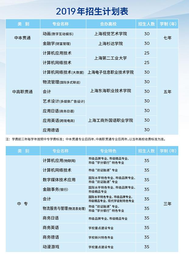 2019年上海市经济管理学校招生计划表