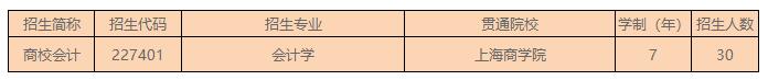 2023年上海市商业学校中本贯通（上海商学院—会计学）