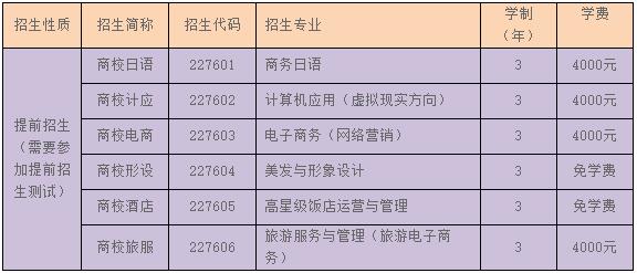 2022年上海市商业学校自主招生（中职校提前招生）方案