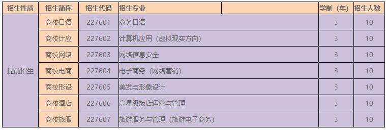 2023年上海市商业学校自主招生（中职校提前招生）方案