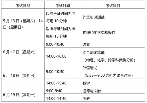 2023年上海市商业学校高中阶段学校考试招生工作实施细则公布