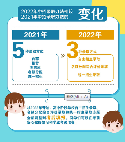 2022年上海市贸易学校市高中阶段学校招生政策图解