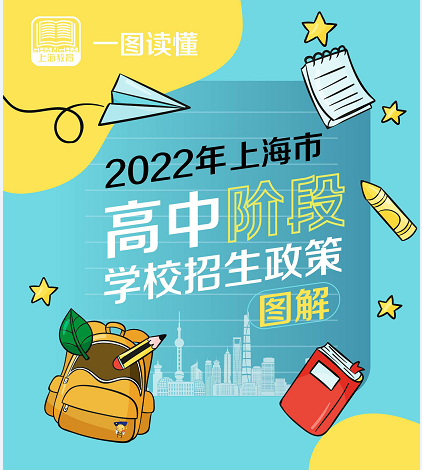 2022年上海市贸易学校市高中阶段学校招生政策图解