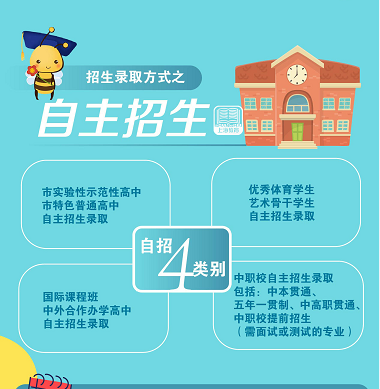 2022年上海市贸易学校市高中阶段学校招生政策图解