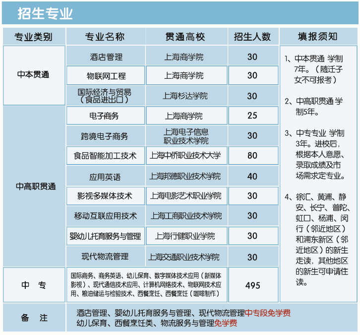 2022年上海市贸易学校市高中阶段学校招生政策图解