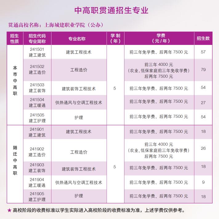 2023年上海市建筑工程学校中高职贯通招生简章