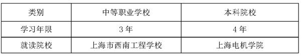 2023年上海市西南工程学校中本贯通自动化专业介绍！