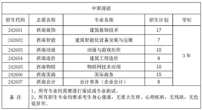 2023年上海市西南工程学校中职提前自主招生简章