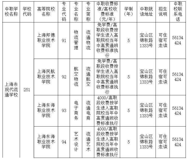 2020年上海市现代流通学校自主招收进城务工人员随迁子女招生简章