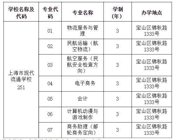 2020年上海市现代流通学校自主招收进城务工人员随迁子女招生简章