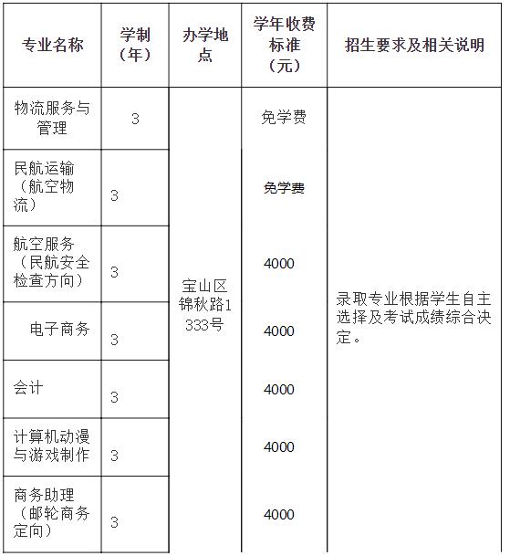 2020年上海市现代流通学校本市统一招生简章