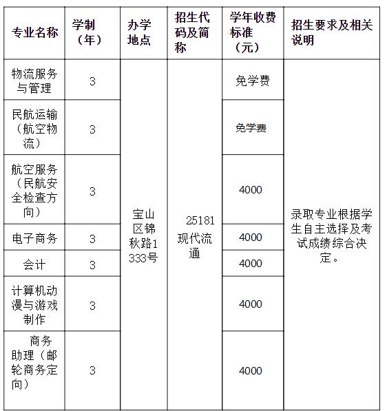 2020年上海市现代流通学校“自荐生”招生简章