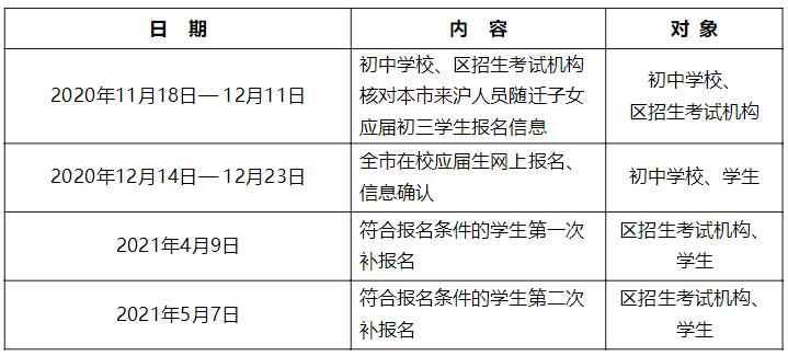 2021年上海市现代流通学校全日制普通中等职业学校自主招收本市初中应届毕业生中