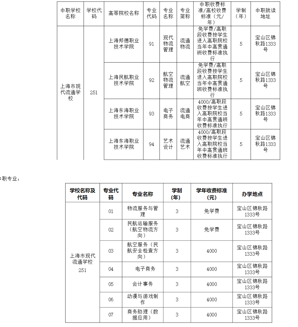 2021年上海市现代流通学校自主招收进城务工人员随迁子女招生简章