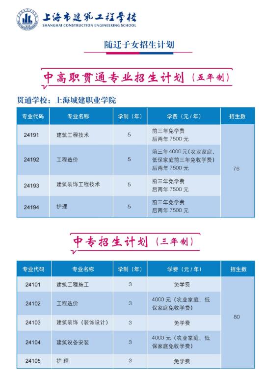 2020年上海市建筑工程学校招生简章