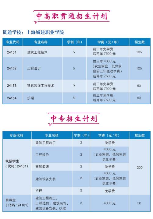 2020年上海市建筑工程学校招生简章