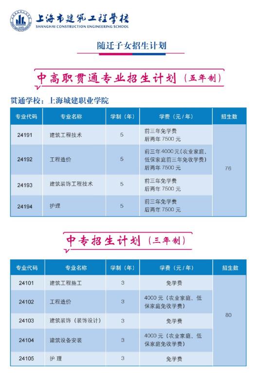 2020年上海市建筑工程学校随迁子女招生简章