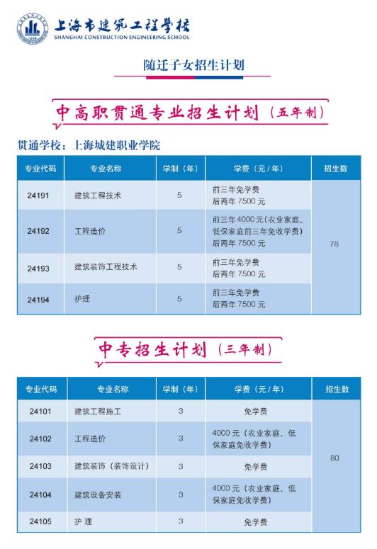 2020年上海市建筑工程学校提前批招生简章