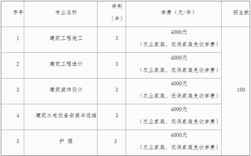 2021年上海市建筑工程学校全日制成人中专招生简章