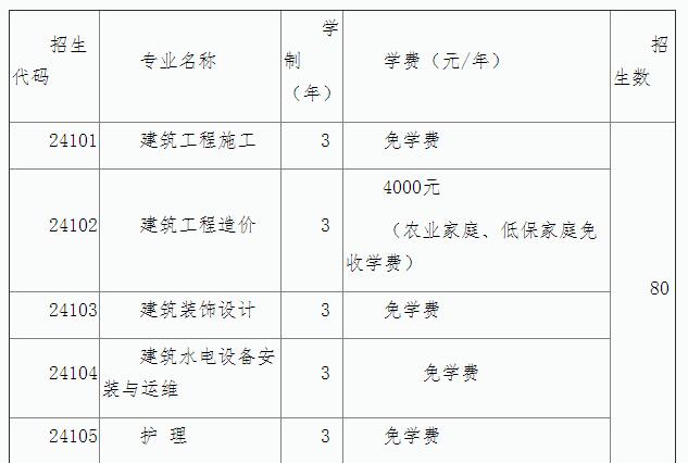 2021年上海市建筑工程学校随迁子女批招生简章