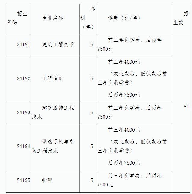 2021年上海市建筑工程学校随迁子女批招生简章