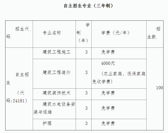 2021年上海市建筑工程学校提前批招生简章