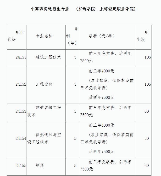 2021年上海市建筑工程学校提前批招生简章