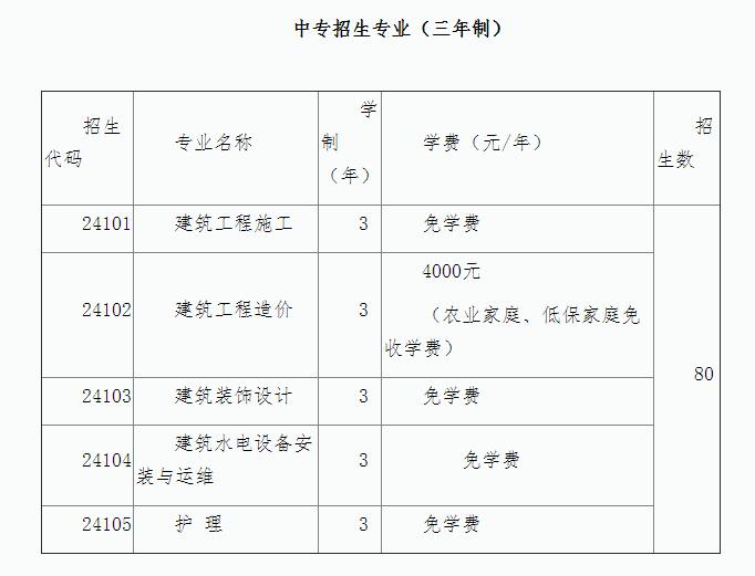 2021年上海市建筑工程学校提前批招生简章