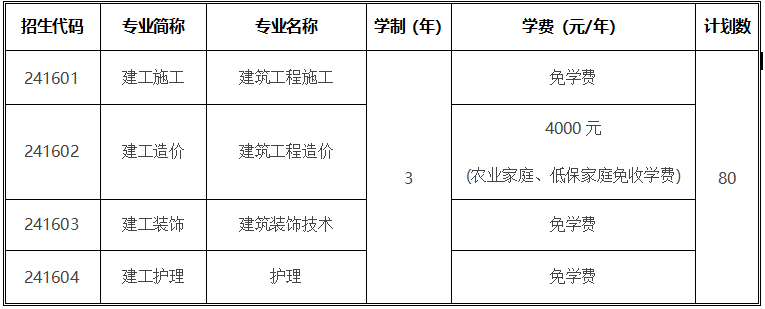 2022年上海市建筑工程学校中职提前自主招生简章