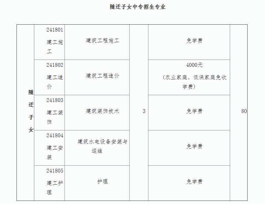 2022年上海市建筑工程学校随迁子女招生简章